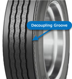 decoupling groove